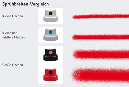 Sprühkopf Set 6 Teilig Sprühdose - Auto-k