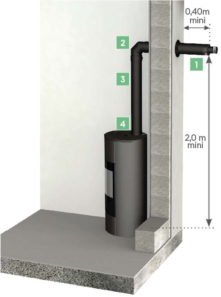 Horizontales Set – Apollo Pellets 2.0 – Schwarz Ø80/130 Mm – Konzentrische Düse Joncoux