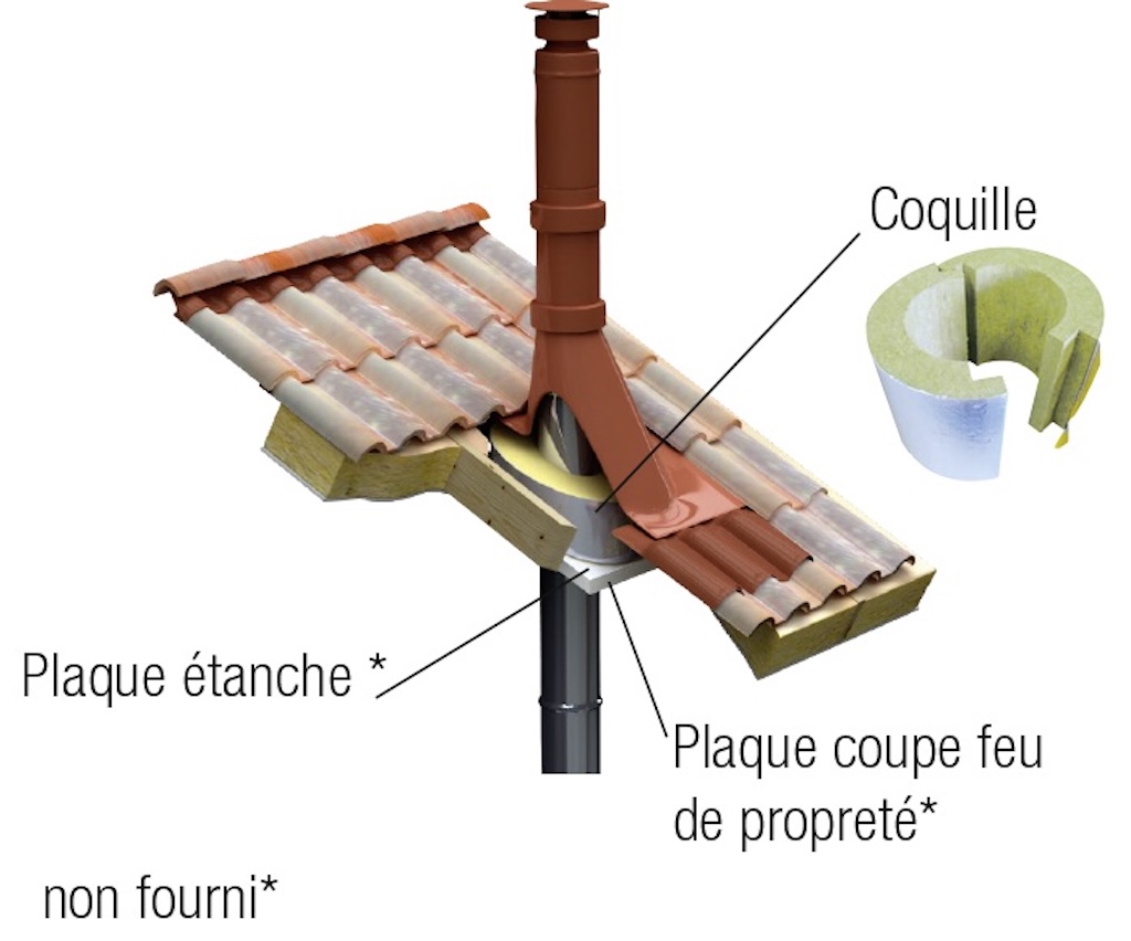 Schräges Deckensystem Im Erdgeschoss – Apollo Pellets 2.0 – Ø80/130 Mm Joncoux