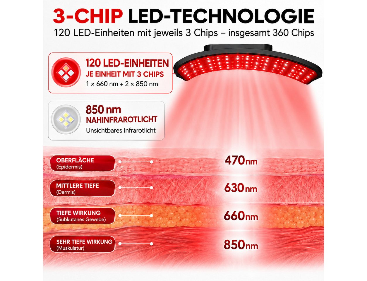 ibettertec Infrarotlampe Beauty-Lichtgerät, Rotlichtpanel für Gesicht und Körper, Wellnesslampe, LED-Lichtgerät für Zuhause, Pflege und Entspannung, 660/850 nm, 120 Dual-Chip-LEDs, 37 × 21 cm, Standfuß, 2,8 kg Bild 3