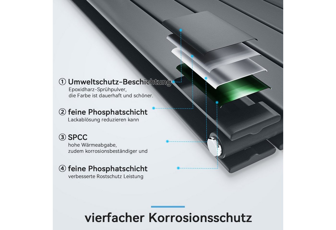 SONNI Designheizkörper Design Heizkörper Flach Anthrazit Doppellagig 630x1004mm Horizontal, Heizungsbereich 18~25m², Seitenanschluss oder Mittelanschluss Bild 3