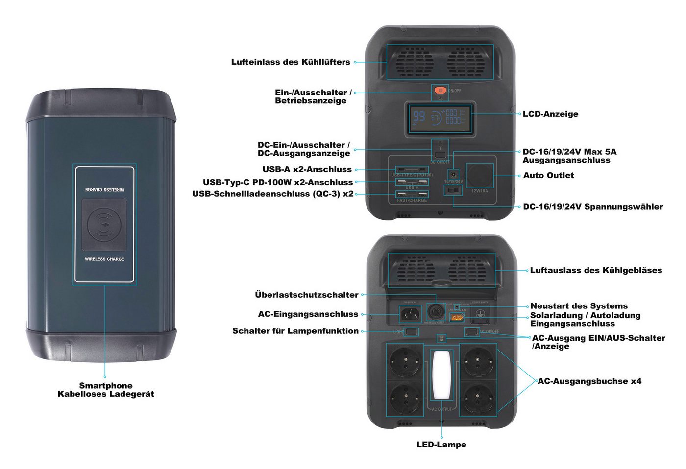 PowerSmart Stromerzeuger, (Tragbare Powerstation 2160Wh, LiFePO4 Camping, 1-tlg)