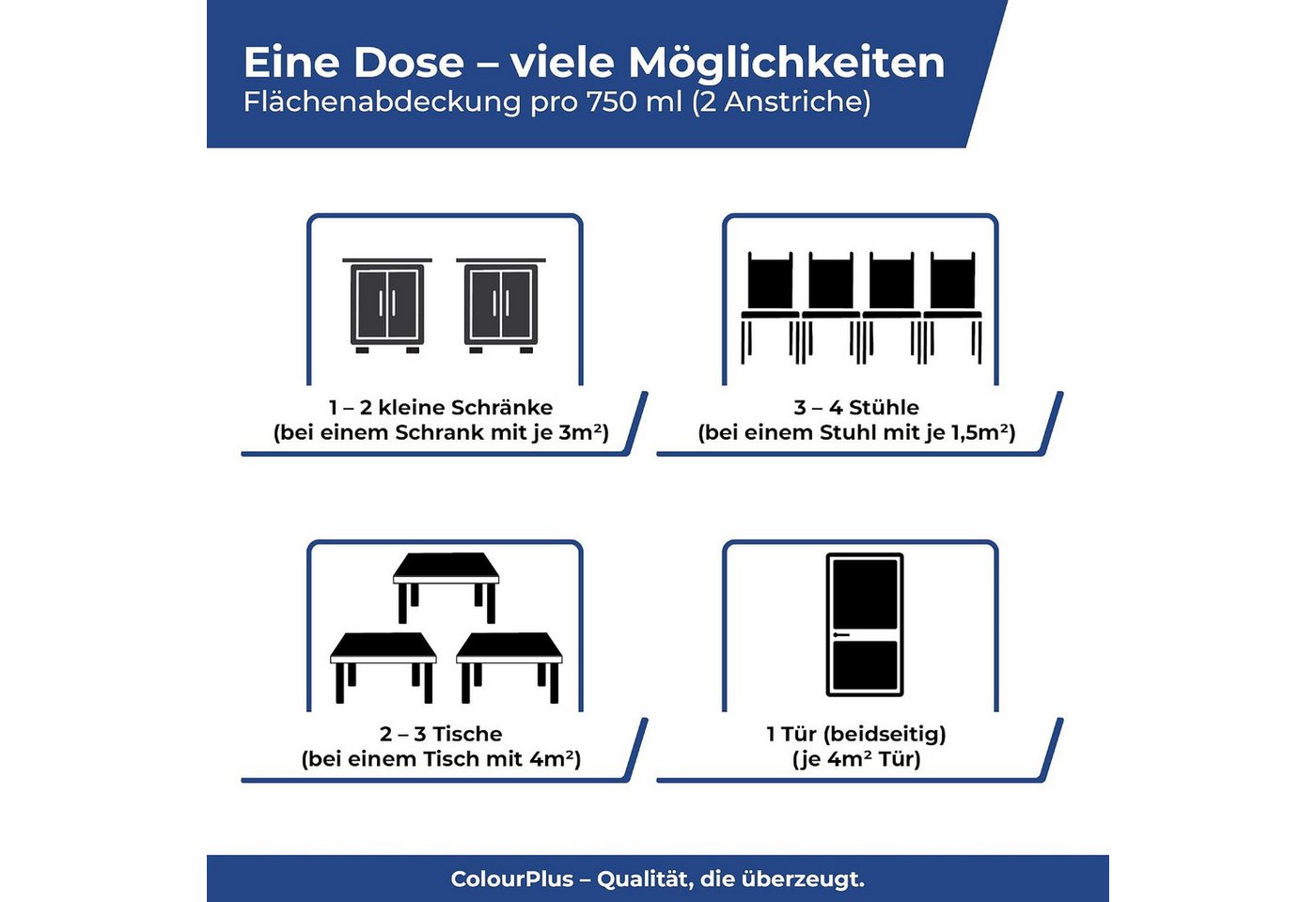ColourPlus Acryl-Buntlack Buntlack, 2in1 Holzfarbe & Lack, wasserverdünnbar, ohne Grundierung, ergiebig Bild 5