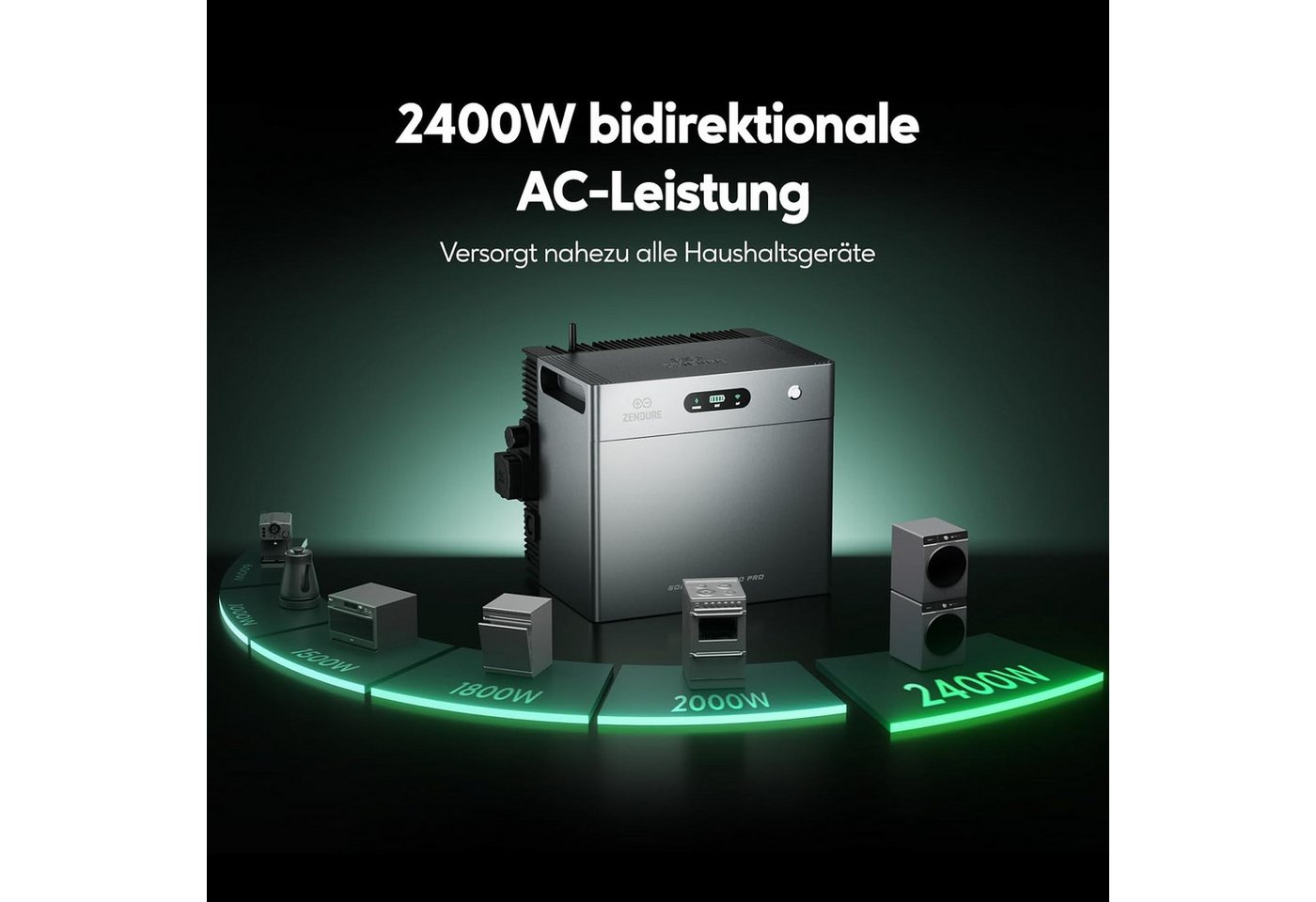Zendure Balkonkraftwerk Zendure SolarFlow 2400 Pro, Speicher für Balkonkraftwerk, 2,4 kWh Bild 2
