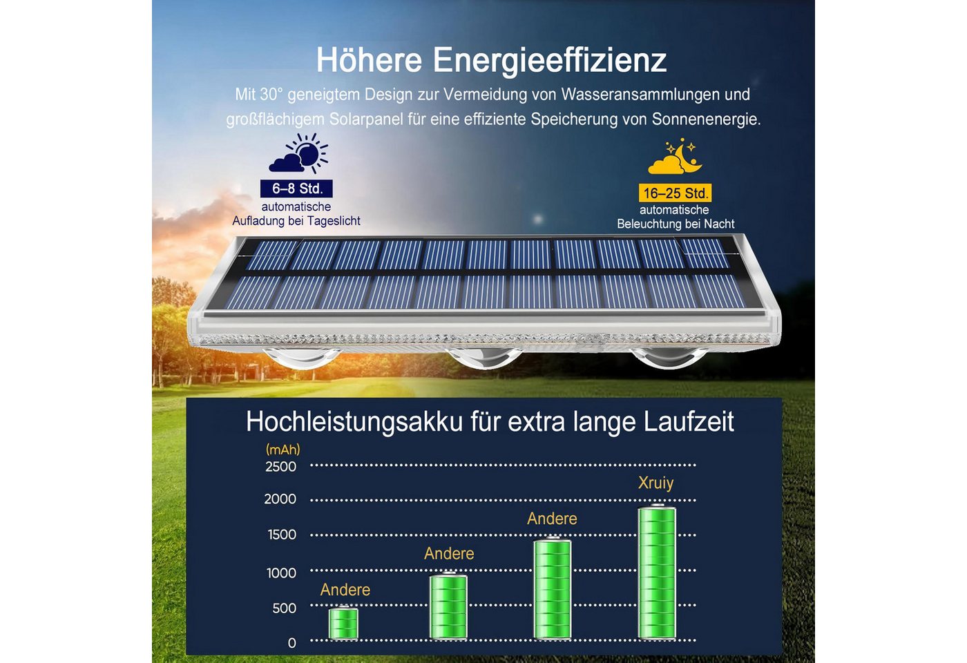 Futicare LED Außen-Wandleuchte Solar, Warmweiß & RGB 6 Farben, IP67, Solarleuchte für Zaun, Garten, Terrasse, Stufen, 4er Set