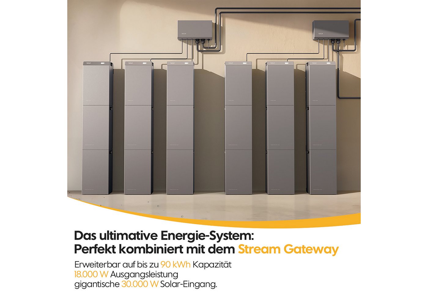 Ecoflow Balkonkraftwerk EcoFlow STREAM 5000 Speicher 5024Wh mit 4.000 Wp Solarmodule, (8×500 W Solarmodule), inkl. Smart Meter & Halterung (Optional) Bild 4