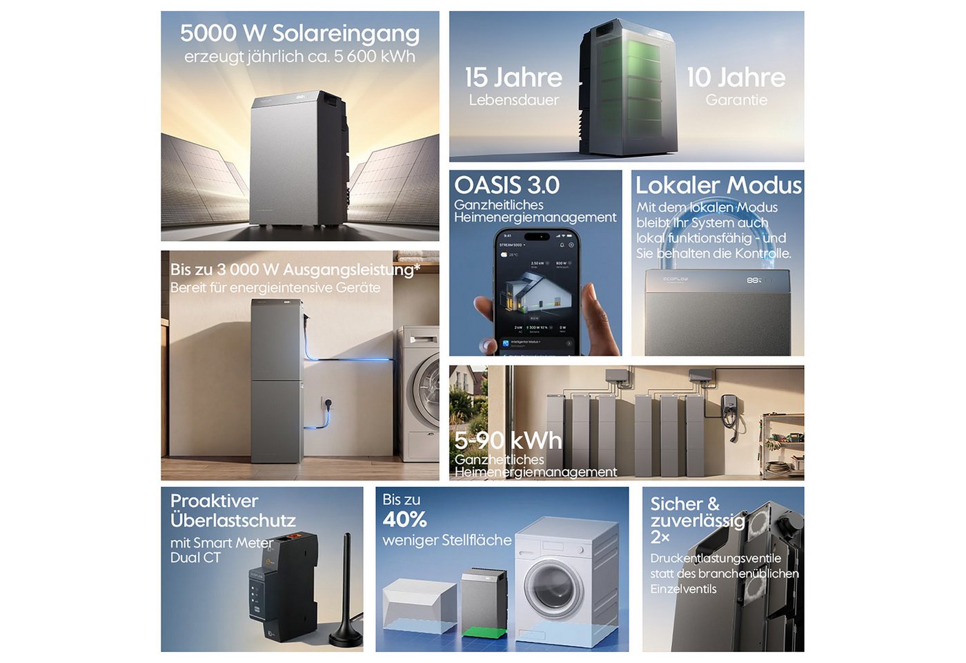 Ecoflow Balkonkraftwerk EcoFlow STREAM 5000 Speicher 5024Wh mit 4.000 Wp Solarmodule, (8×500 W Solarmodule), inkl. Smart Meter & Halterung (Optional) Bild 5