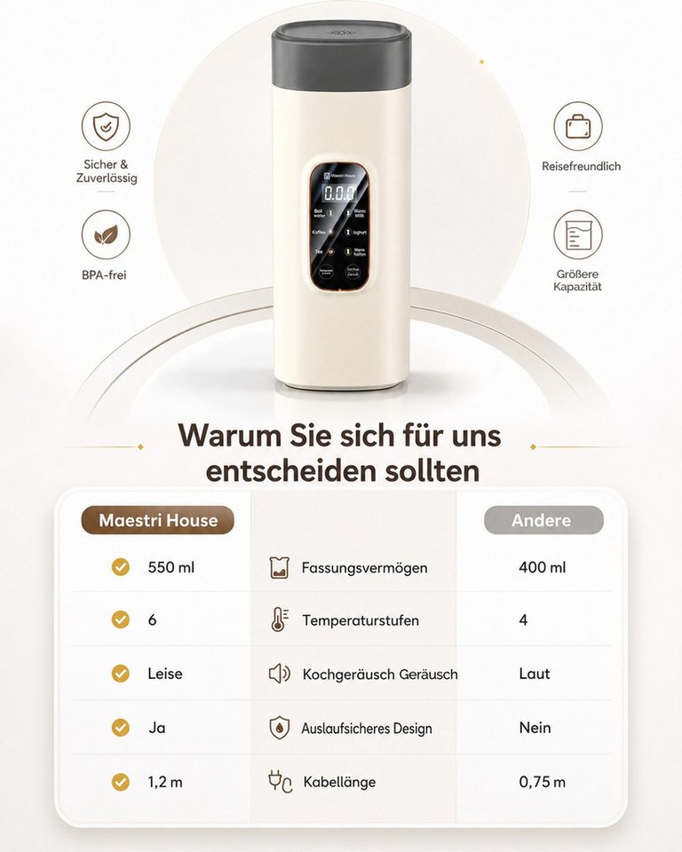 Maestri House Reise-Wasserkocher 1021A 6 Temperaturstufen, LED Display, 0.55 l, 400 W, 304 Edelstahl, mit Tragegurt & Warmhaltefunktion Bild 3