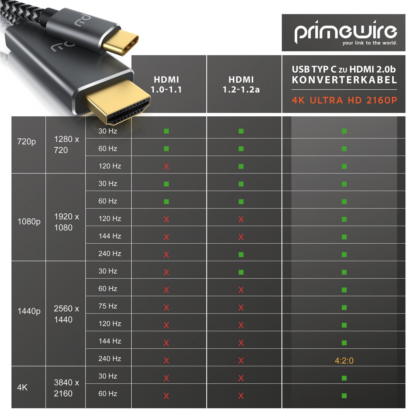 Primewire USB-C auf HDMI Kabel 4K 60Hz, 1 m, Konverterkabel Audio- & Video-Kabel, USB-C, HDMI Typ A (100 cm), USB Typ C zu HDMI Konverterkabel Adapterkabel 4K 3840 x 2160 @60Hz, 1m Bild 3