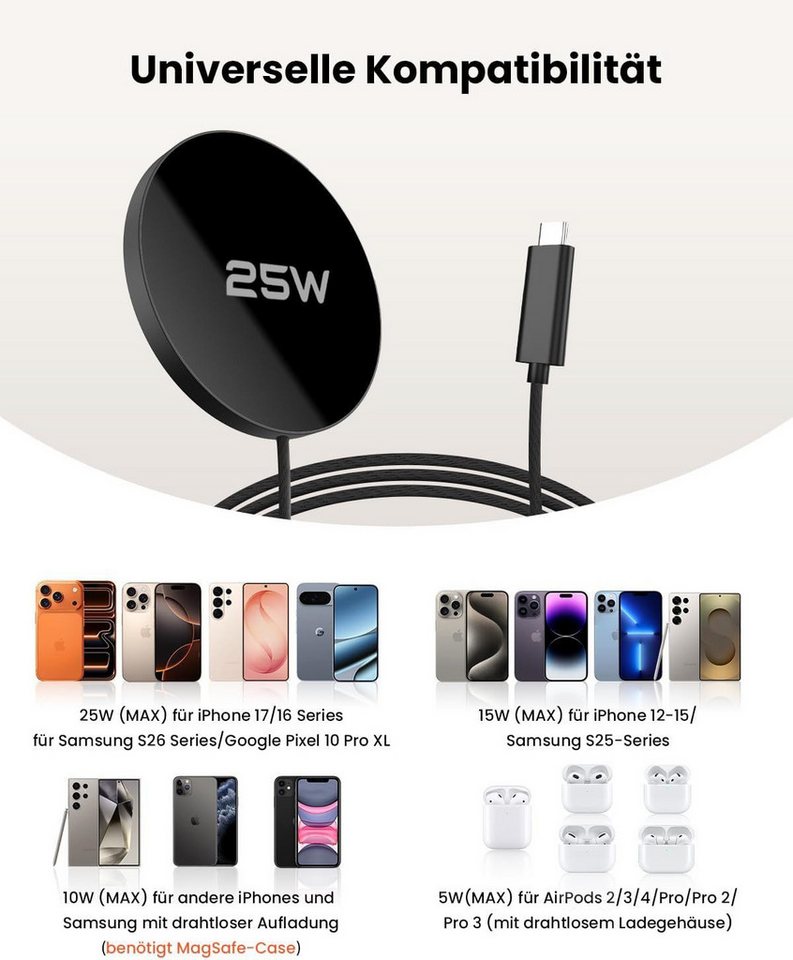 Fyrove Magnetisches Schnellladegerät 25W Qi-Ladegerät Fast Wireless Charger Induktions-Ladegerät (iPhone 16/16 Plus/16 Pro/16 Pro Max / iPhone 17/17 Pro/17 Pro Max, Kabelloses Induktionsladegerät, Schnelles Kabelloses Ladepad) Bild 4