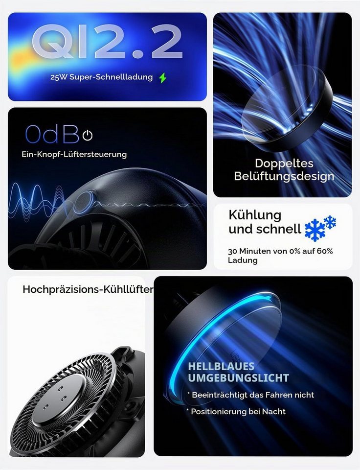GreenHec Qi2 25W Wireless Charger MagSafe Autohalterung Kühlung 95W Adapter Wireless Charger (Qi2.2 25W, Kühllüfter, 95W Adapter inklusive, MagSafe, Saugnapf)
