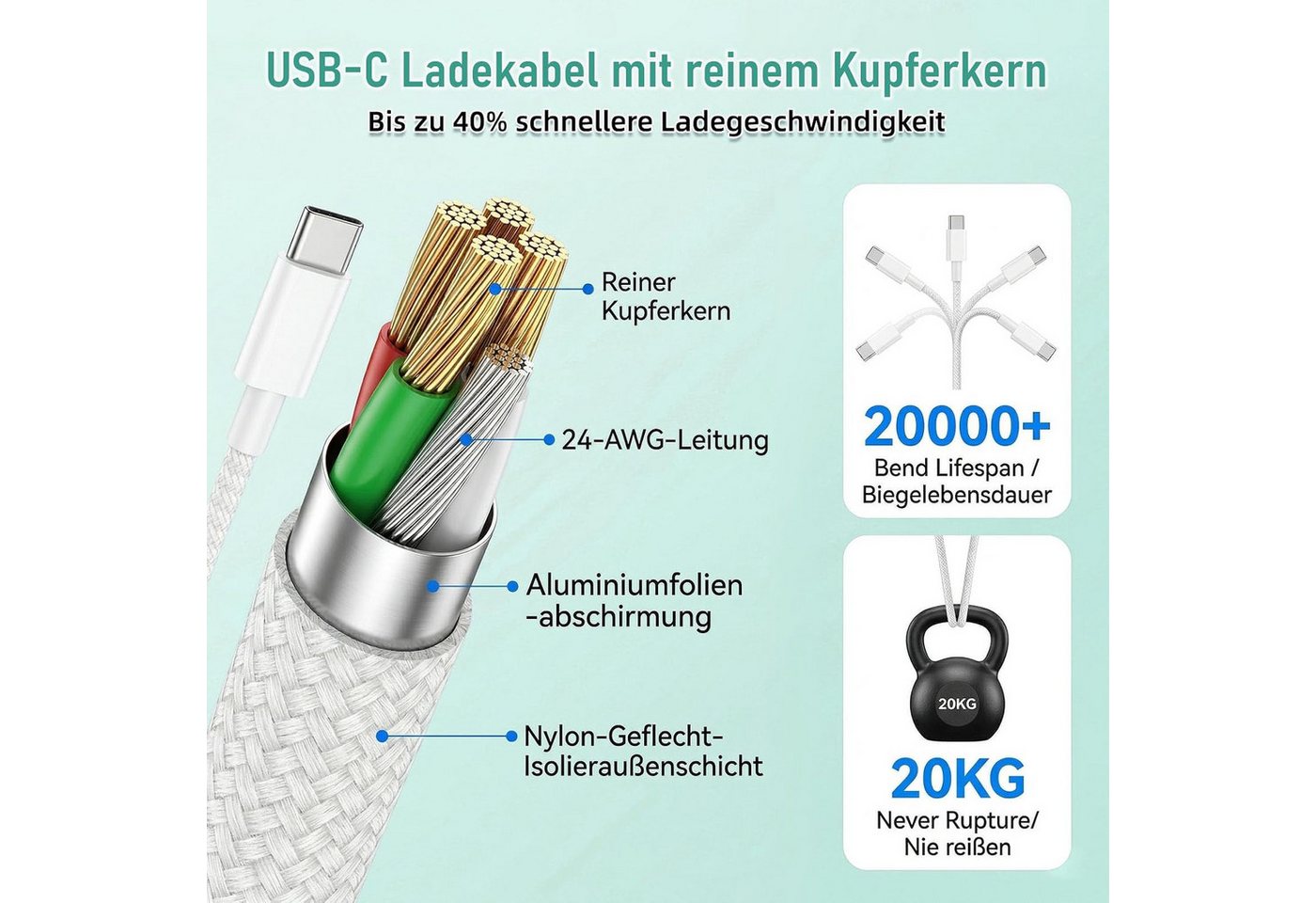 LaCute 25W USB-C Ladegerät mit 1m Kabel für iPad iPhone Schnellladegerät Schnelllade-Gerät (USB-C Ladegerät mit 1 m Ladekabel, 25W USB-C Netzteil inklusive 1 m Ladekabel, 25 W, USB-C, Power Delivery, 1 m Kabel) Bild 5