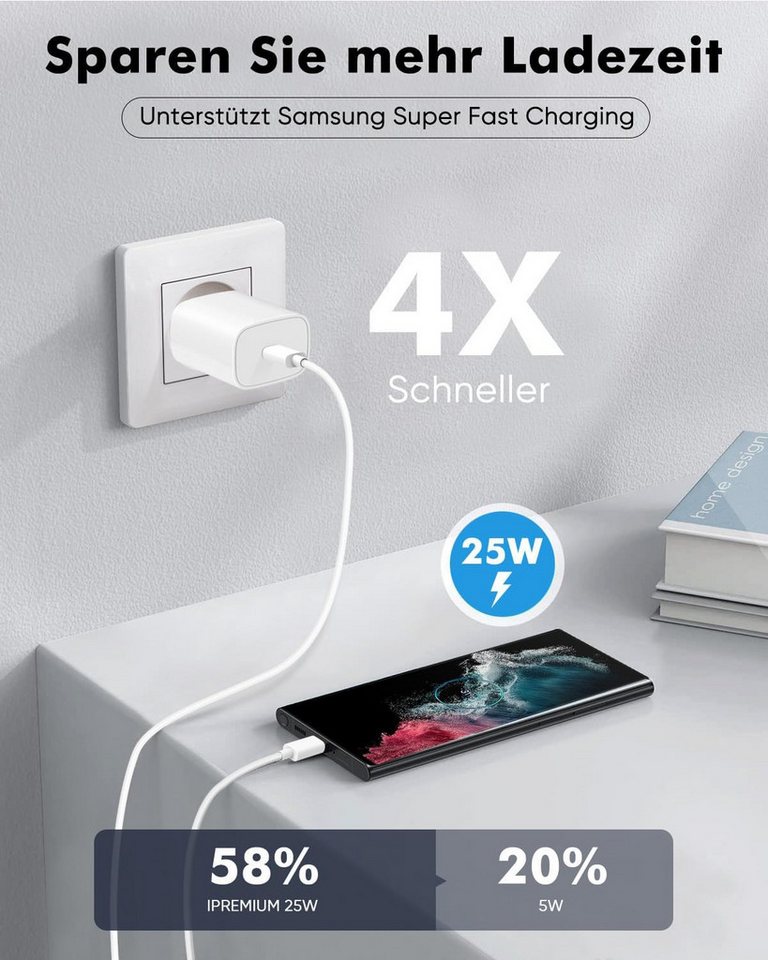 DESUO 25W USB C Schnell Ladegerät für Samsung A37 A56 A55 A54 A53 S25 S24 USB-Ladegerät (für Samsung Galaxy A90 A80 A72 A71 A70 A51 A54 A52s A33 A13)
