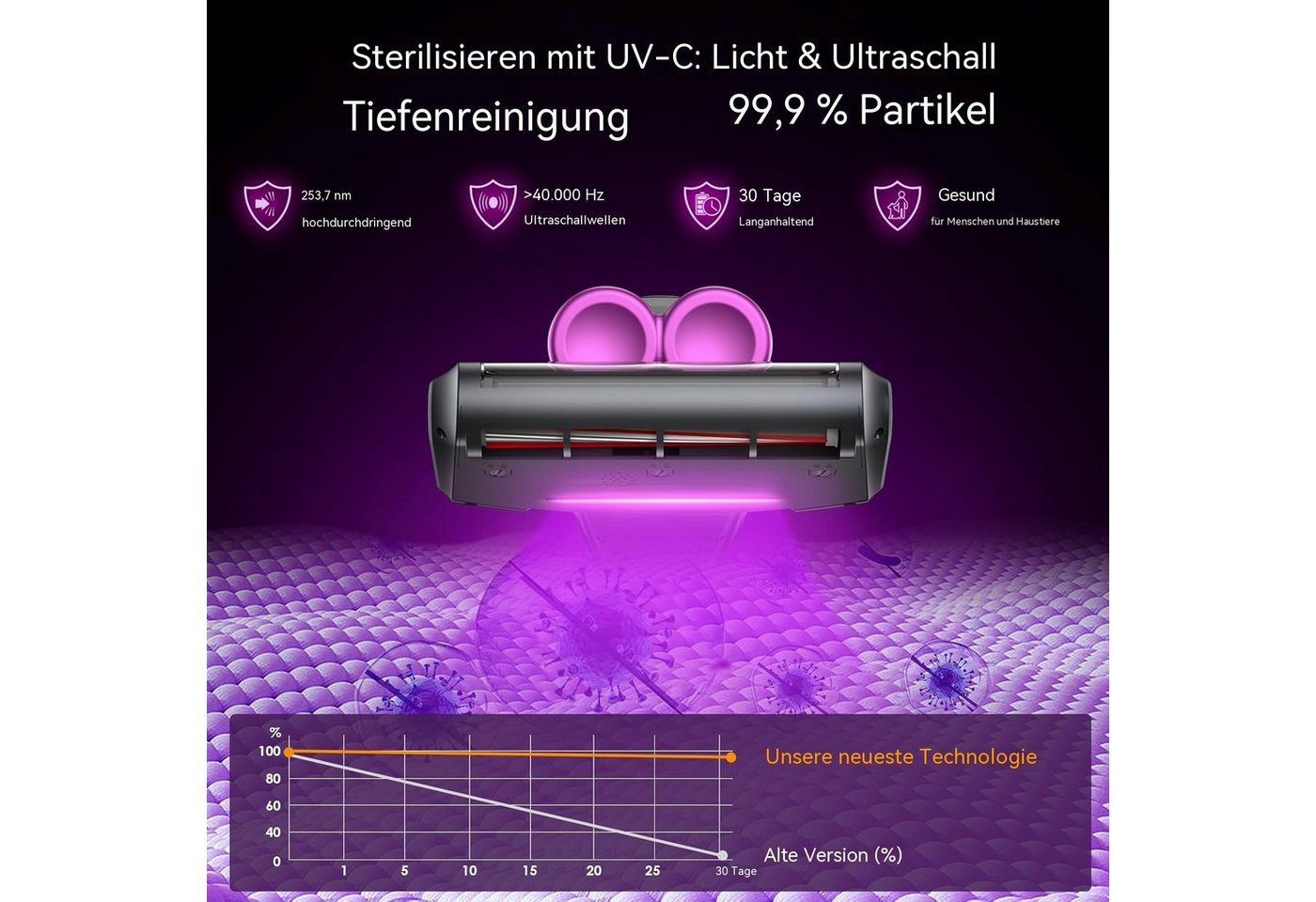 TWUFY Matratzenreinigungsgerät Milbenstaubsauger mit UV-C-Licht Milben-Handstaubsauger, 120 W, beutellos, 120 W, beutellos, 13KPA,Ultraschall,doppelter Zyklon, Drahtlos Bild 2