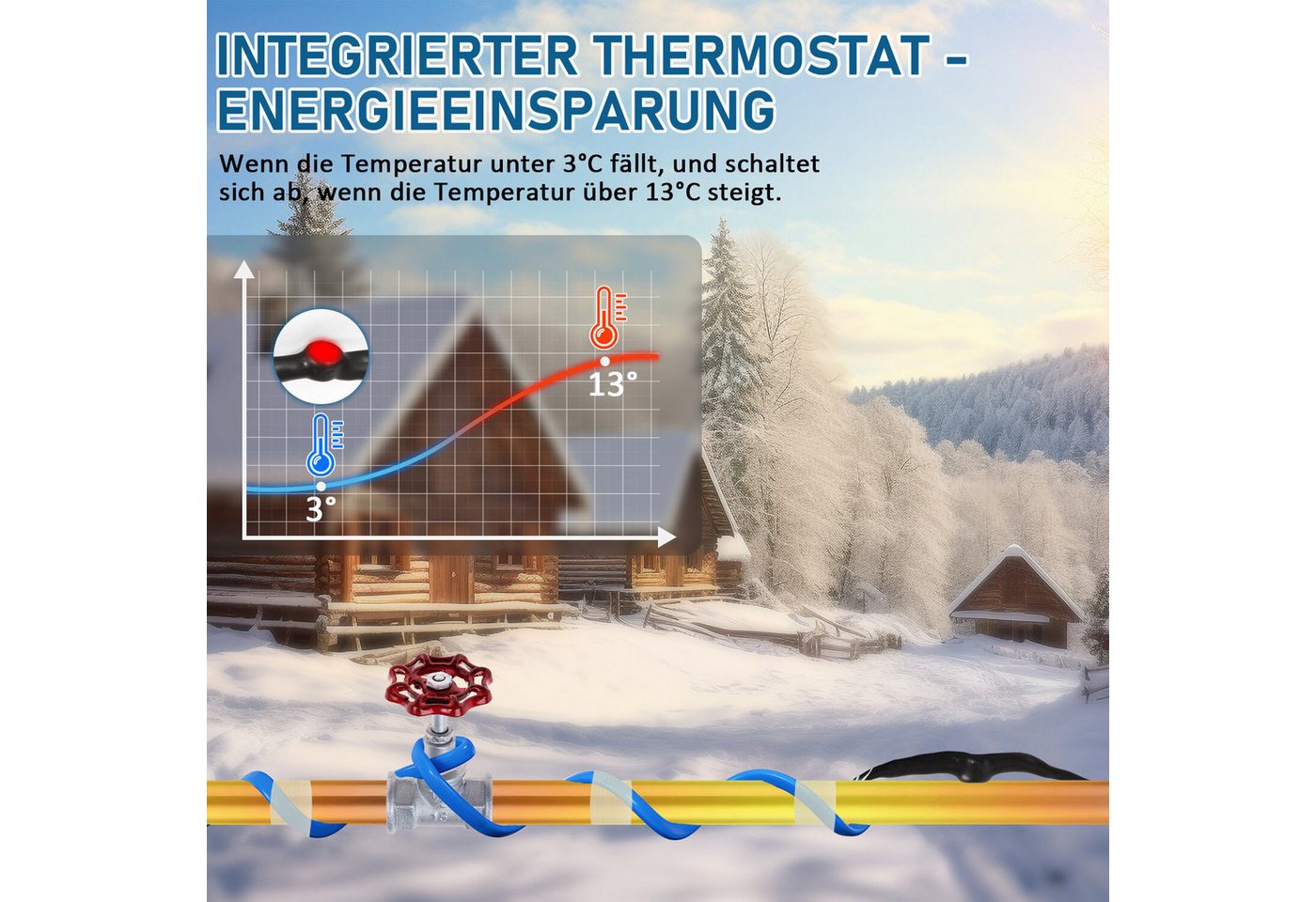 Clanmacy 2M-18M Heizkabel Frostschutz Heizleitung mit Thermostat 17W/M IP68 Rohrbegleitheizung, (1800 cm) Bild 3