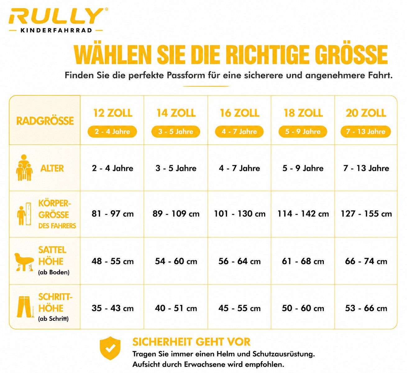 RULLY Kinderfahrrad Kinderfahrrad für Jungen 12/14/16 Zoll, 2–7 Jahre, 1 Gang, Mit Korb, Puppensitz, Stützrädern, Schutzblechen & Klingel Bild 2