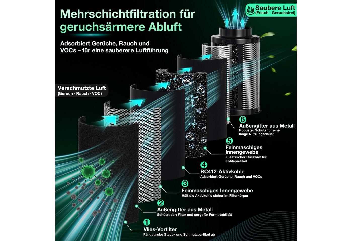 Clanmacy Aktivkohlefilter Aktivkohlefilter Geruchsfilter Carbon Filter Anti Geruch Luftfilter Bild 2
