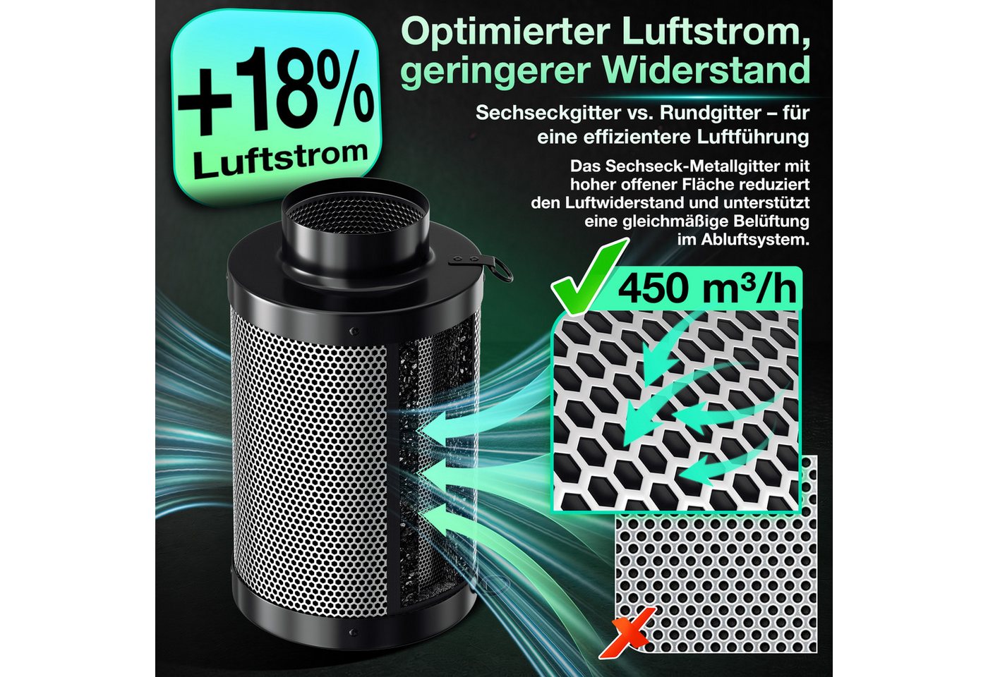 Clanmacy Aktivkohlefilter Aktivkohlefilter Geruchsfilter Carbon Filter Anti Geruch Luftfilter Bild 5