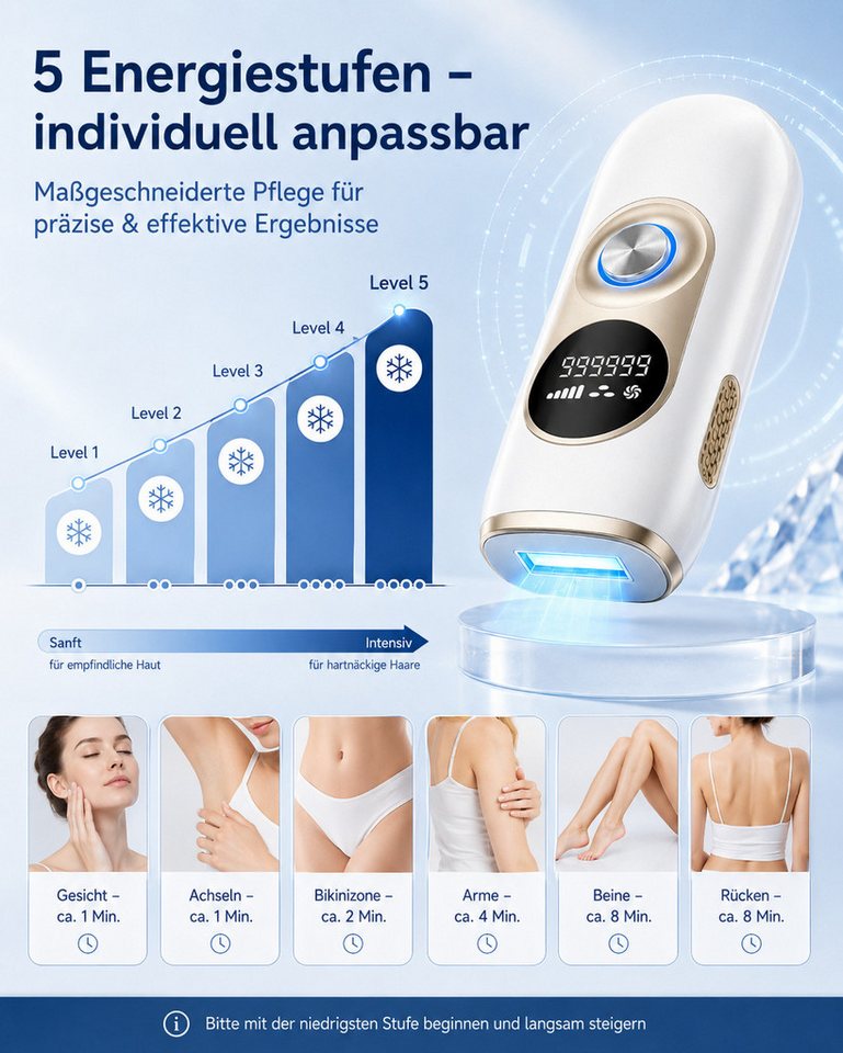 Fyrove Haarentfernungsgerät IPL Haarentfernungsgerät mit Kühlfunktion, 999.999 Lichtimpulse, 5 Energiestufen,Auto/Manuell–Damen Haarentferner für Gesicht & Körper, Geschenk für Frauen zu Weihnachten & Geburtstag