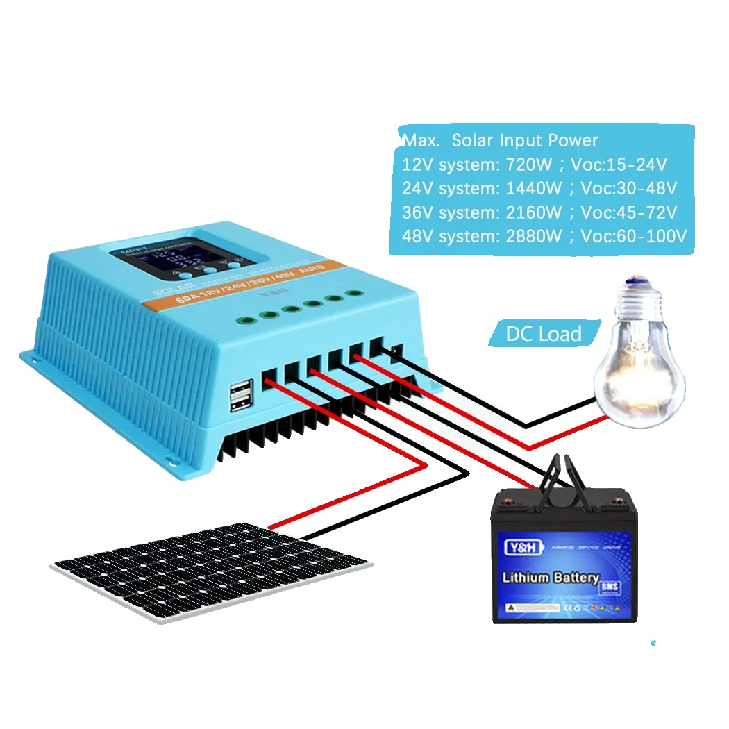 Mppt-solarladeregler, 12v/24v-kompatibel, Max. Pv-eingangsspannung 100vdc, Mppt 45a