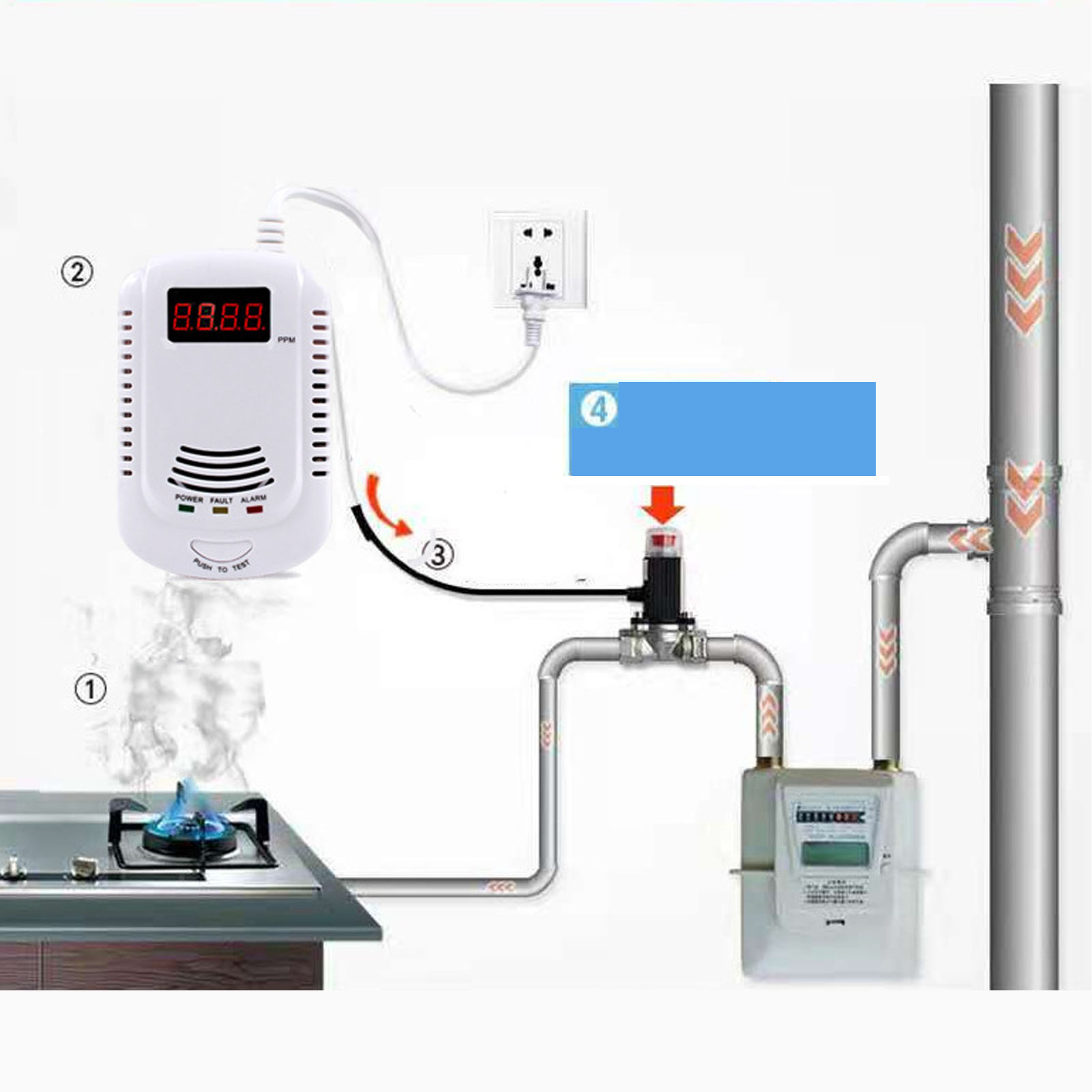 Ac90240 Einpunkt-ventilsteuerungs-alarmset, Europäischer Standard