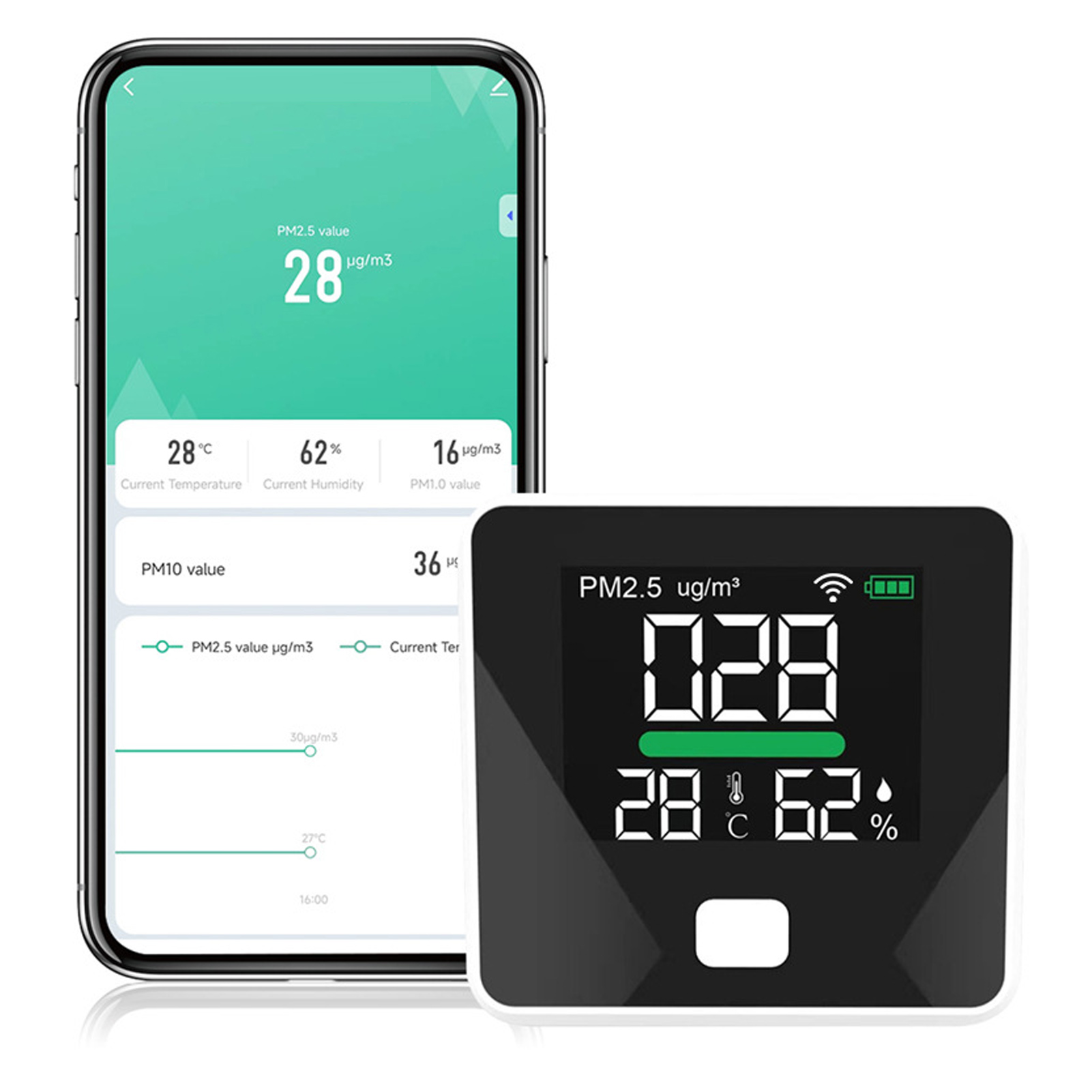Tuya 3-in-1 Wlan-detektor 103b: Erkennt Feinstaub (pm2,5), Staub, Temperatur Und Luftfeuchtigkeit