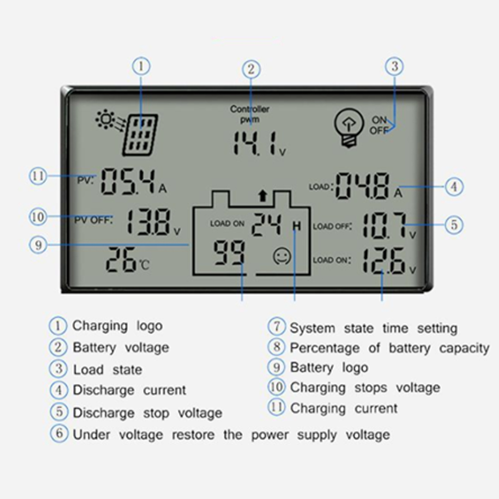 Solar80 80apwm Solar-lade-/entladeregler