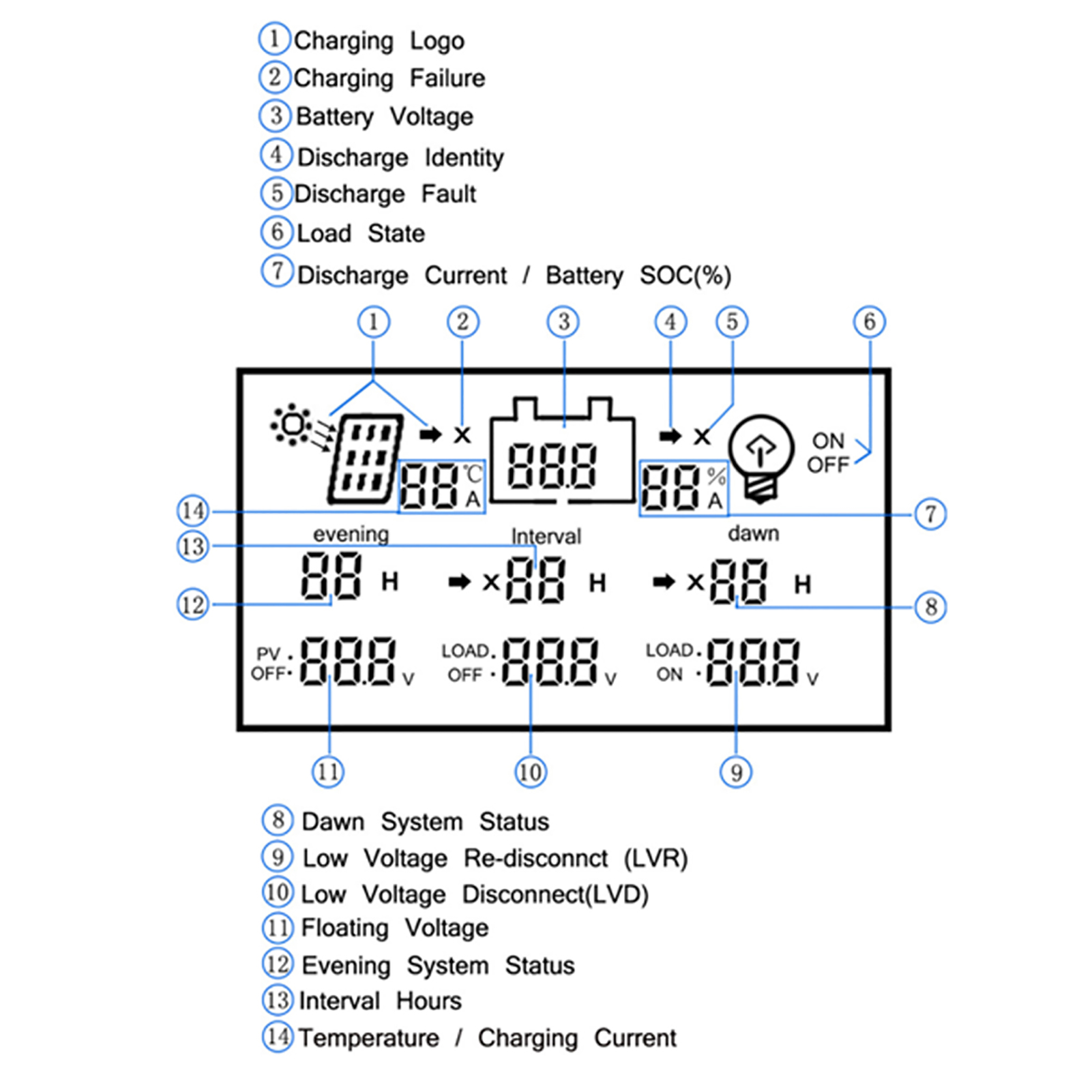 T40a Solar-pwm-regler