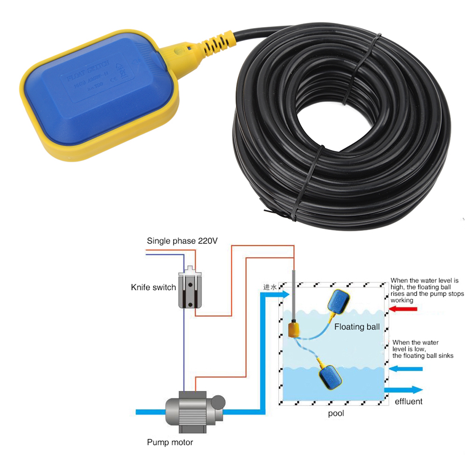 Automatischer Schwimmerschalter Zur Steuerung Des Wasserstands Der Wasserpumpe, 10 M Kabel, Exklusiv Ab Überseelager Erhältlich.