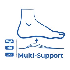 HKS Multi-Support Fußbett Einlegesohle für alle HKS Sicherheitsschuhe