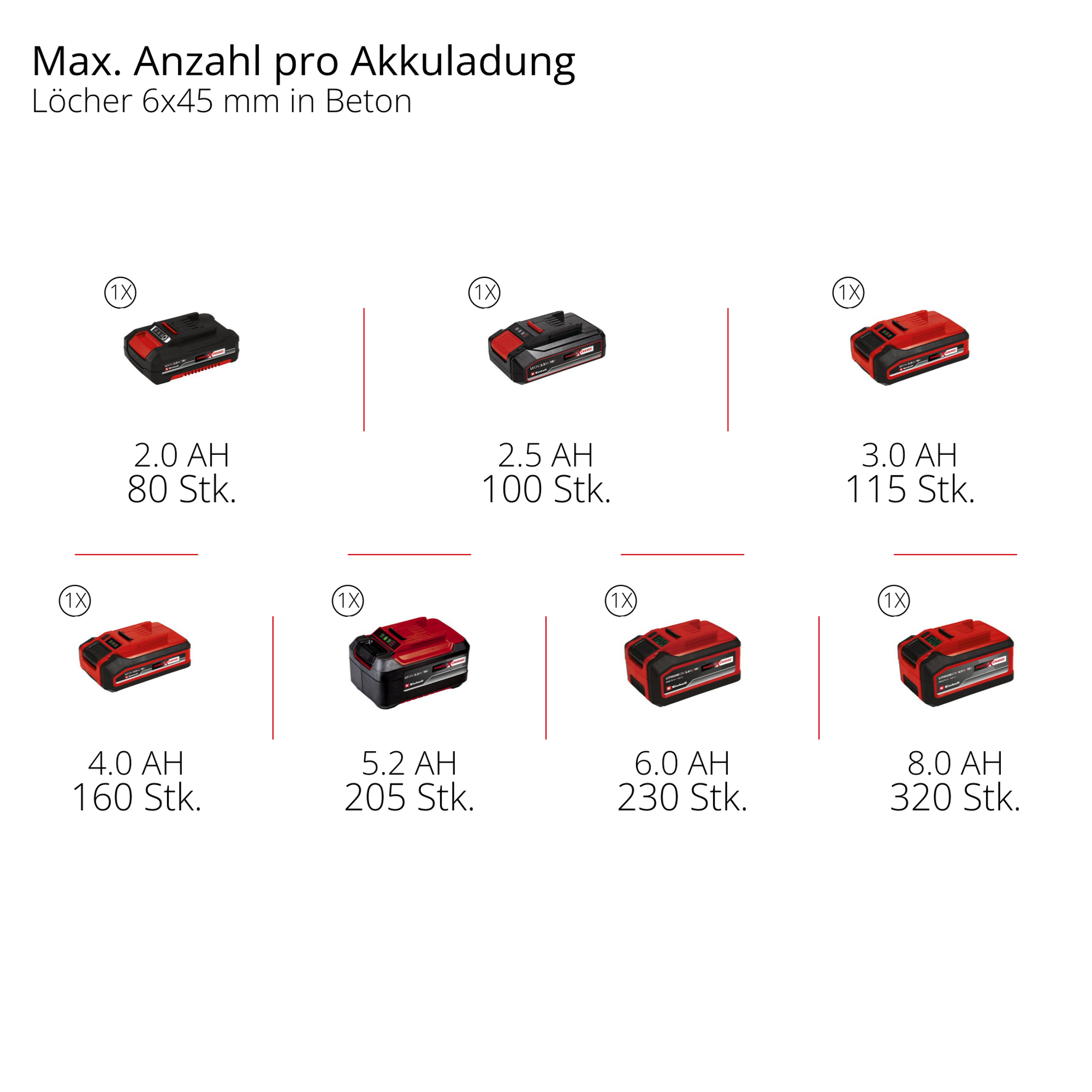 Einhell Akku-Schlagbohrmaschine 'TP-ID 18-C Li BL' Professional ohne Akku und Ladegerät 18 V Bild 2