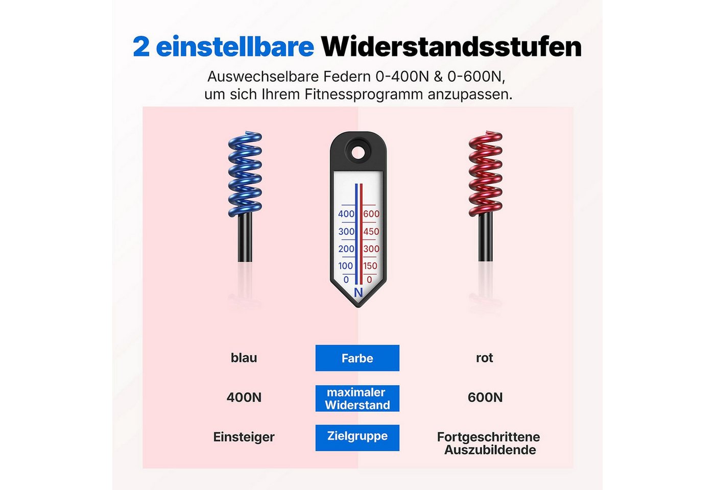 MERACH Beckenbodentrainer 2522 2-in-1 Ganzkörpertrainer mit LED-Display und zwei Federsätzen, 0–400/600 N Widerstand, Rückbildung, Muskelaufbau, kompakt, tragbar Bild 2