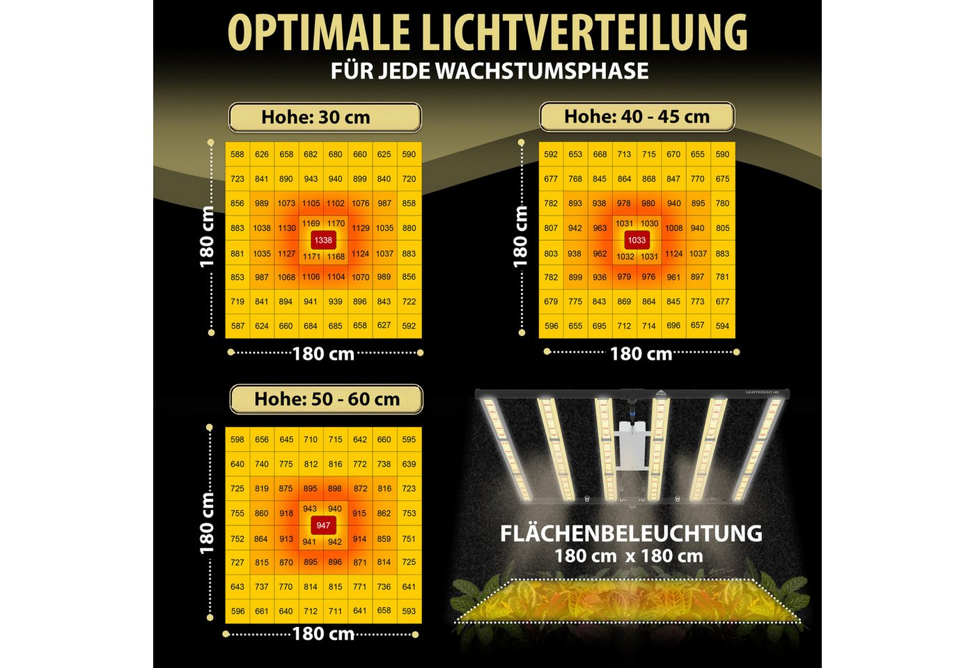 THE HOOKAH Pflanzenlampe Samsung LED, LED fest integriert