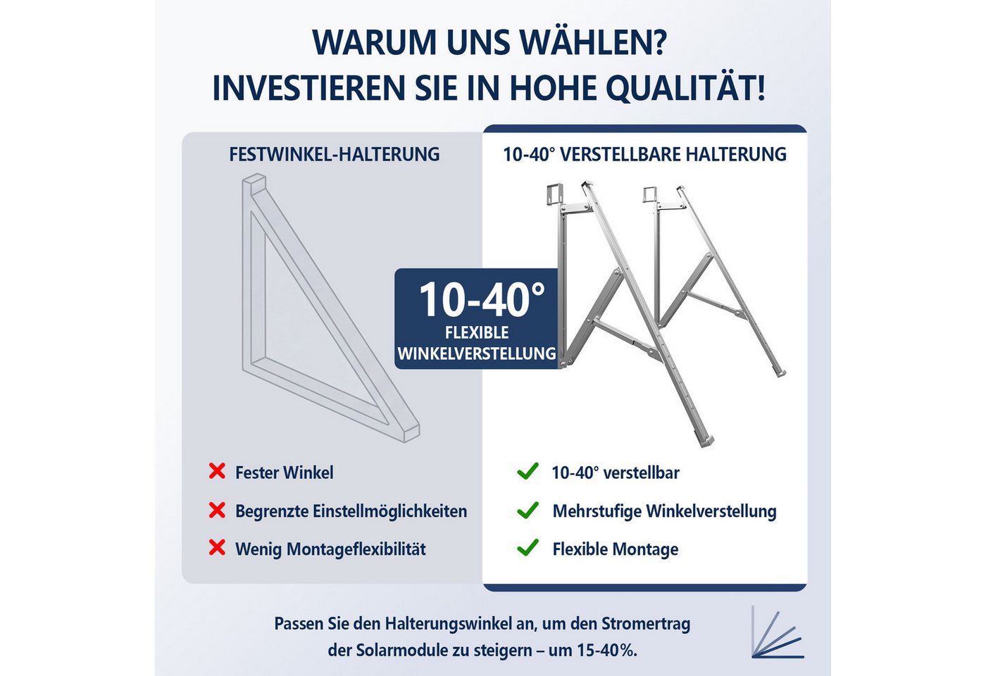 Rhein Beleuchtung Balkonkraftwerk Balkonkraftwerk Halterung, Solarmodul Halterung für Balkon, (Set, 2-St., PV Halterung Flachdach für 2×400–550 W, 30–35 mm), 10–40° verstellbar, Aluminium 6005-T5, Klemmen & Schienen Bild 4