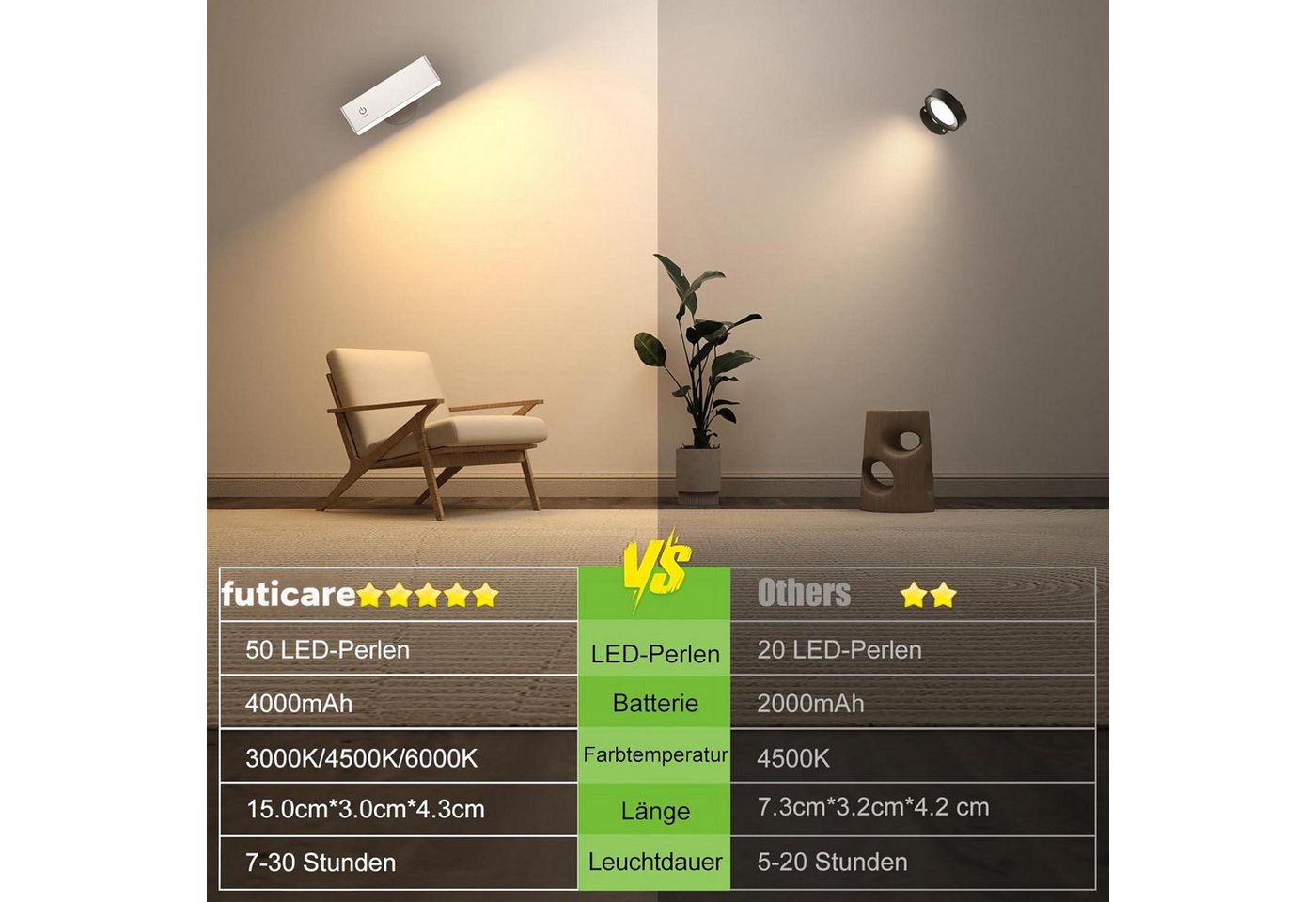 Futicare LED Leselampe Wandleuchte Akku, ohne Stromanschluss, 4000mAh, dimmbar, 3 Farbtemperaturen, 360° drehbar, mit Fernbedienung, 2er Set Bild 2