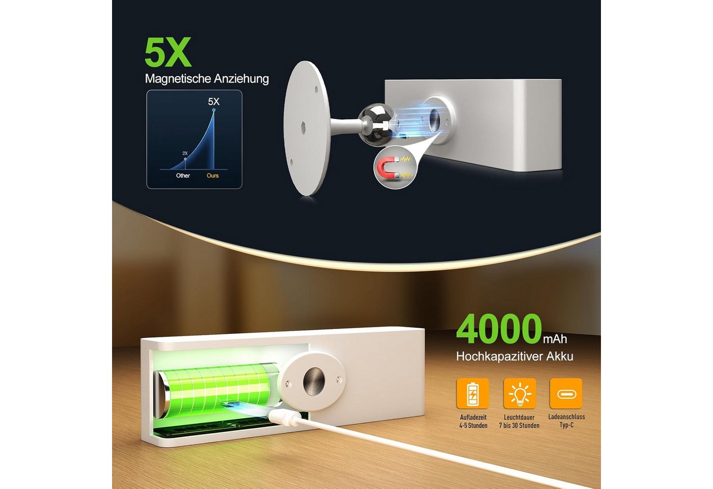 Futicare LED Leselampe Wandleuchte Akku, ohne Stromanschluss, 4000mAh, dimmbar, 3 Farbtemperaturen, 360° drehbar, mit Fernbedienung, 2er Set Bild 4