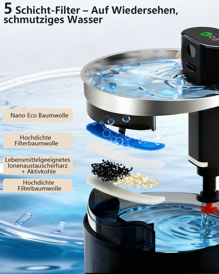 skelo Wasserfilter Katzenbrunnen Filter, 8er Pack Ersatzfilter für Katzen Trinkbrunnen, Zubehör für skelo, 8er Set, 4 Monate Vorrat Bild 5