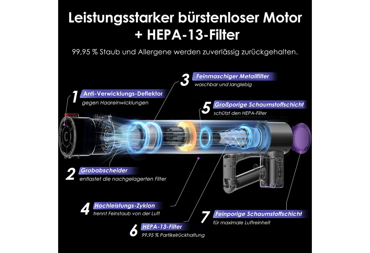 Hiazurm Akku-Hand-und Stielstaubsauger 75000Pa Akku Staubsauger,70Min Staubsauger Kabellos, 180° Flexibles Biegegelenk,OLED Display Staubsauger für Tierhaare,Teppich und Hartboden, GreenEye-Technologie Akkustaubsauger, Selbststehendes Design Bild 5