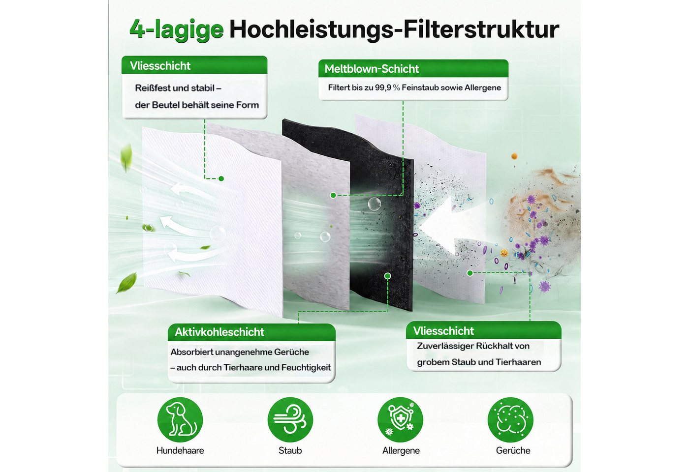WOWDSGN Staubsaugerbeutel 12er Pack Aktivkohle Staubbeutel für Ecovacs Deebot T/X-serie, passend für Ecovacs, 3,2L große Kapazität, Staubsauger Absaugstation Ersatzbeutel Zubehör Bild 3