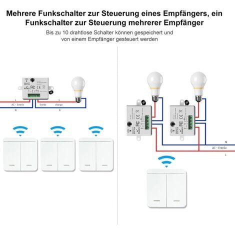 Schalter, 433 Mhz Kabelloser Schalter, Rf-schalter Und Empfänger-set – 2200 W/10 A Empfänger, Lichtschalter, Kabelloser Schalter, Wandschalter Für Smart Home