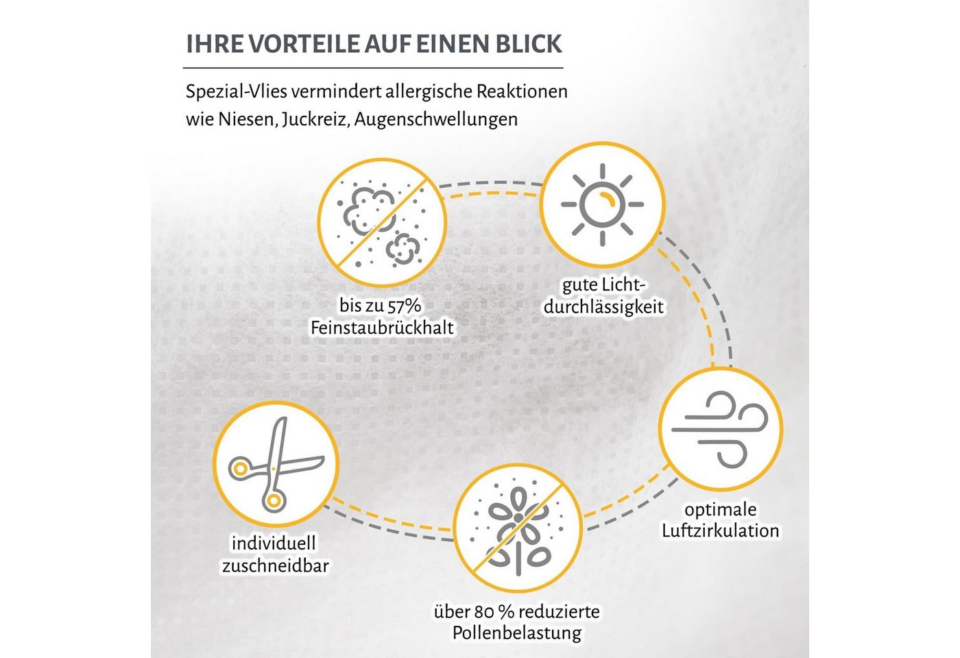 empasa Pollenschutzgitter, Pollenschutzvlies 3er Set Bild 5