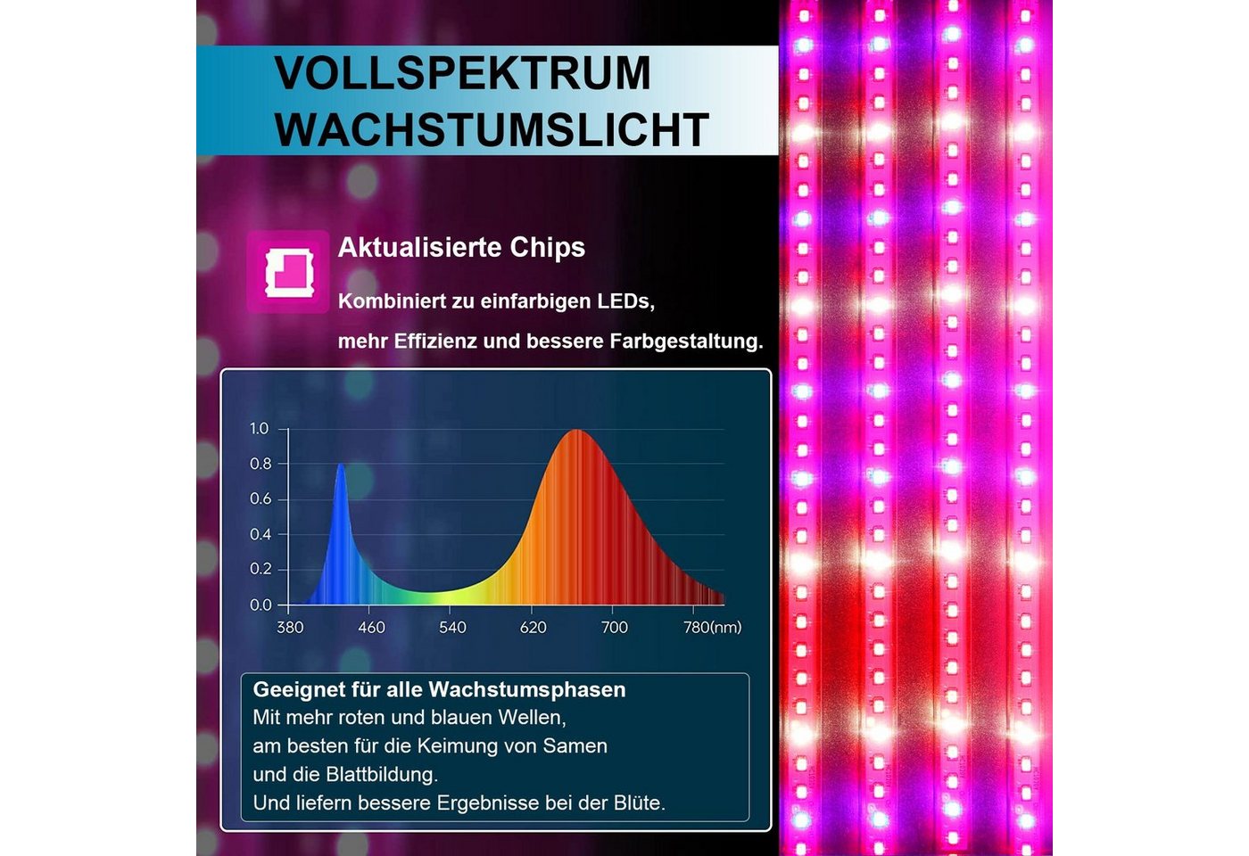 MUPOO Pflanzenlampe Grow Lampe Vollspektrum, Zugkettenschalter LED Pflanzen Wachstumslampe, 50 cm-192 LEDs, Durchgängig Erweiterbar Bild 4