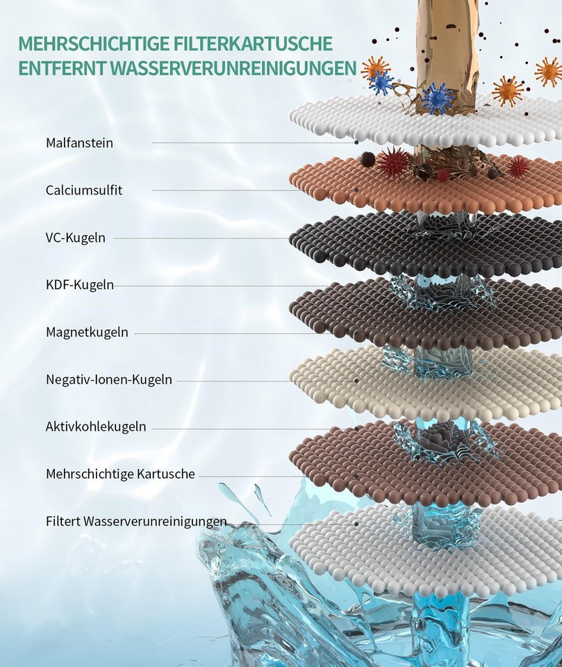 Rainsworth Handbrause Rainsworth Handbrause, (Set, sales@aquavital-global.com), 9 Strahlarten Filtrieren Handbrause Kalkfilter