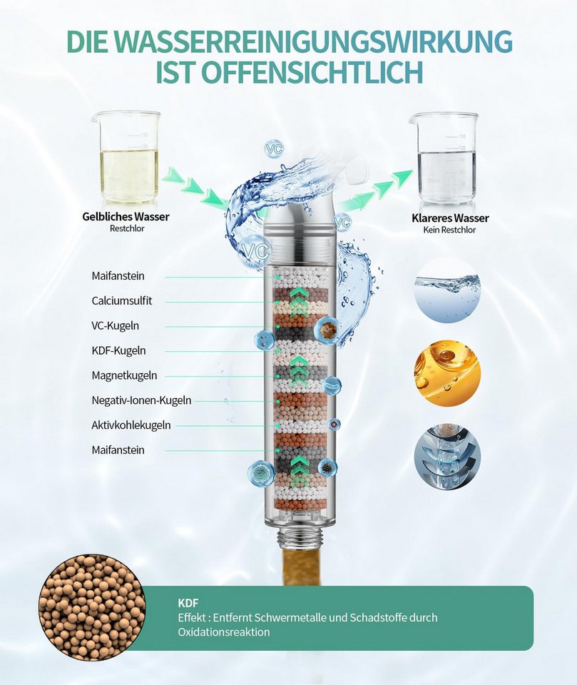 Rainsworth Handbrause Rainsworth Handbrause, (Set, sales@aquavital-global.com), 9 Strahlarten Filtrieren Handbrause Kalkfilter Bild 5