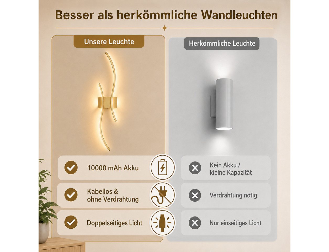 Lapamax LED Wandleuchte Akku Wandleuchte Innen, Dimmable, 3000K-6500K, LED, 3 Lichtfarben, für Wohnzimmer Schlafzimmer Flur Treppen