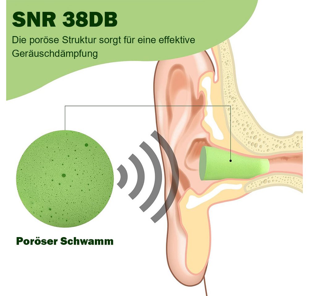 AFKSMILE Gehörschutzstöpsel Ohrstöpsel zum Schlafen 60 Paare, Gehörschutz, Geräuschreduzierung, Schlafen Ohrstöpsel, Wiederverwendbar, Superweiche Ohrenstöpsel Bild 2