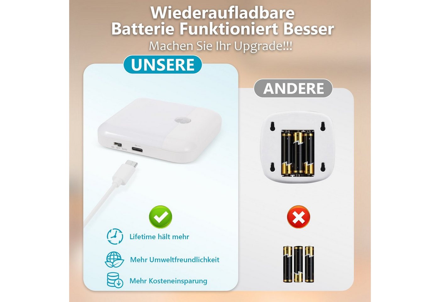 Rosnek LED Nachtlicht LED Nachtlicht mit Bewegungsmelder, wiederaufladbar, 1/3/6er-Set, LED fest integriert, Tageslichtweiß, Sensorleuchte mit Dämmerungssensor, 3 m Reichweite und 20 s Timer Bild 2