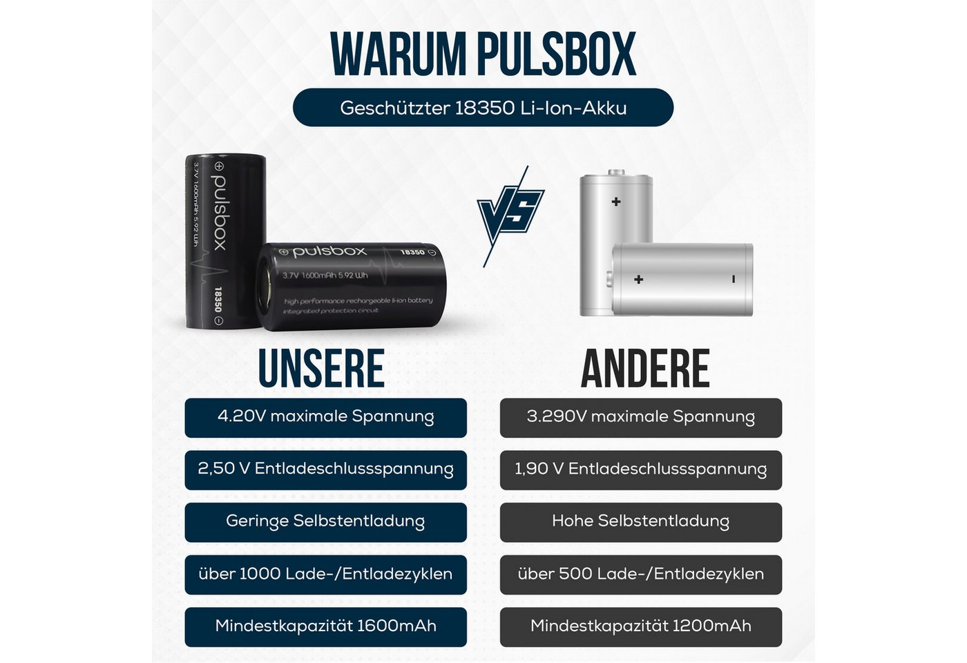 pulsbox 18350 18400 Li-Ion 3,7V 1600mAh integrierte PCB-Schutzschaltung Akku Bild 2