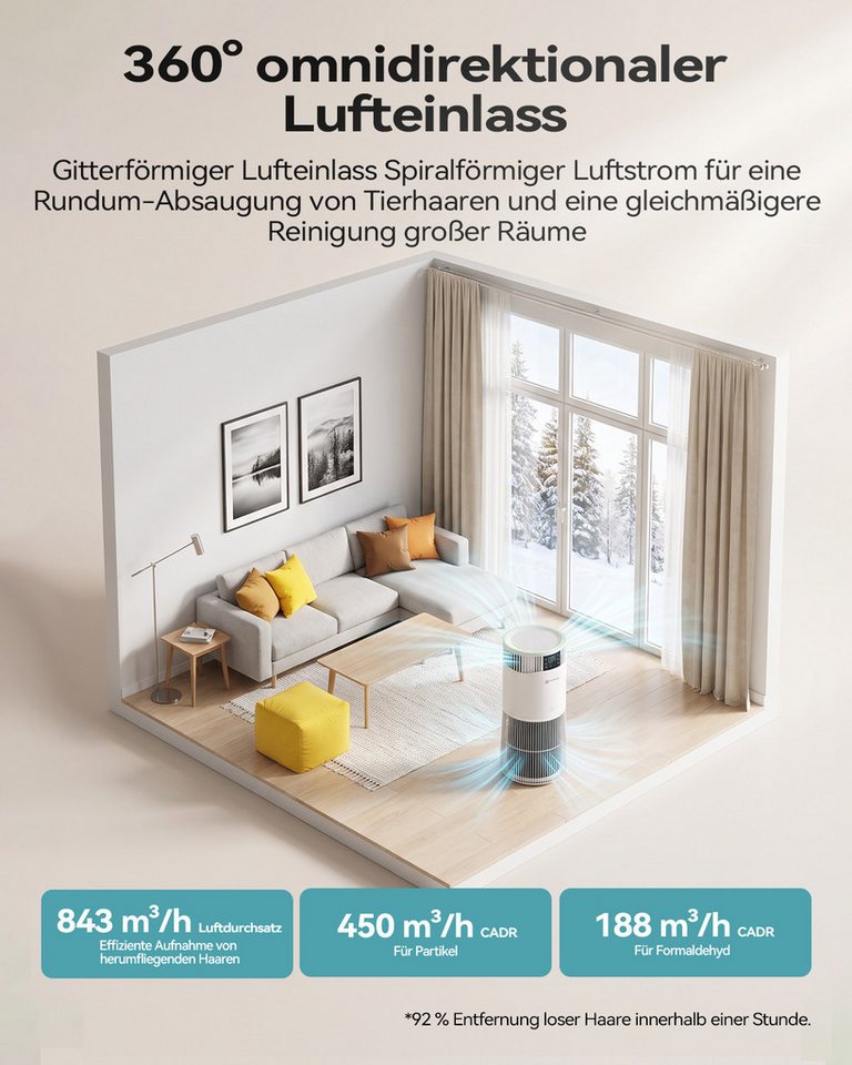 AmiCura Luftreiniger 2026 Luftreiniger mit Aromatherapie/13HEPA/20dB/gegen Staub Tierhaare, H13 HEPA/843m3/h/OLED/Aromatherapie Bild 4