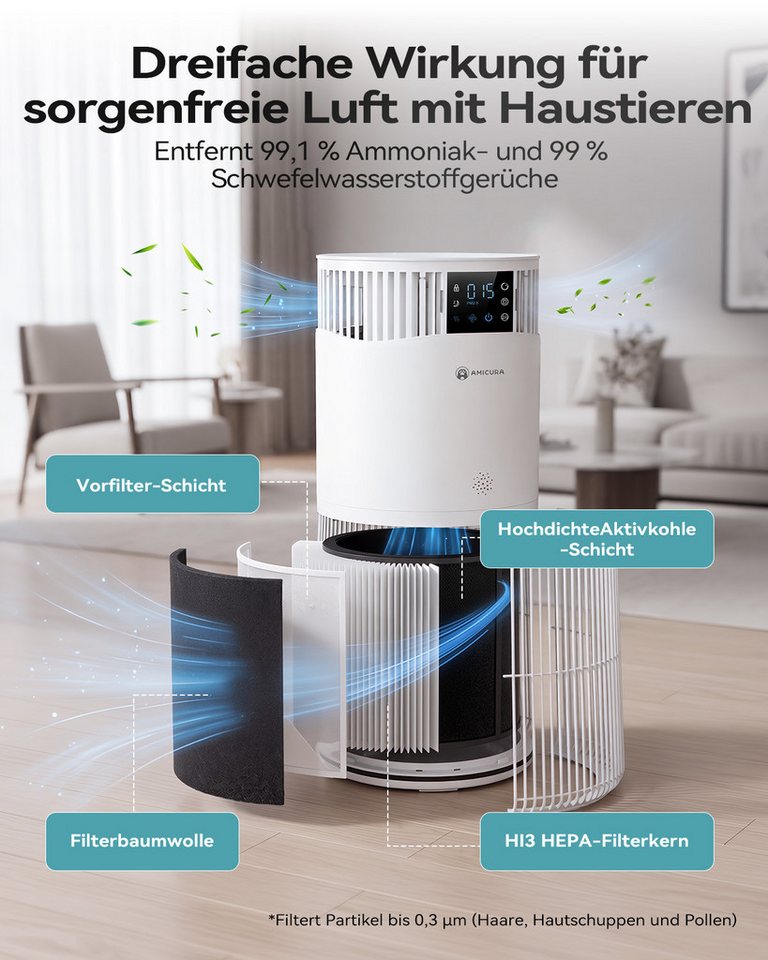 AmiCura Luftreiniger 2026 Luftreiniger mit Aromatherapie/13HEPA/20dB/gegen Staub Tierhaare, H13 HEPA/843m3/h/OLED/Aromatherapie Bild 5